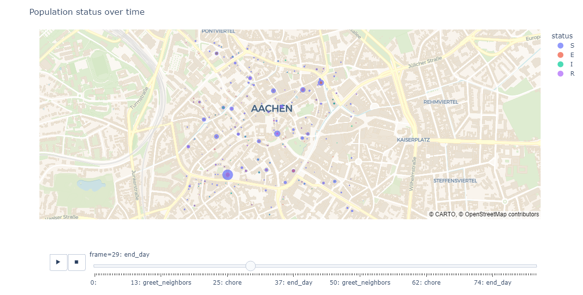 Scatter plot of agents with each status in different location at day 29 in the simulation