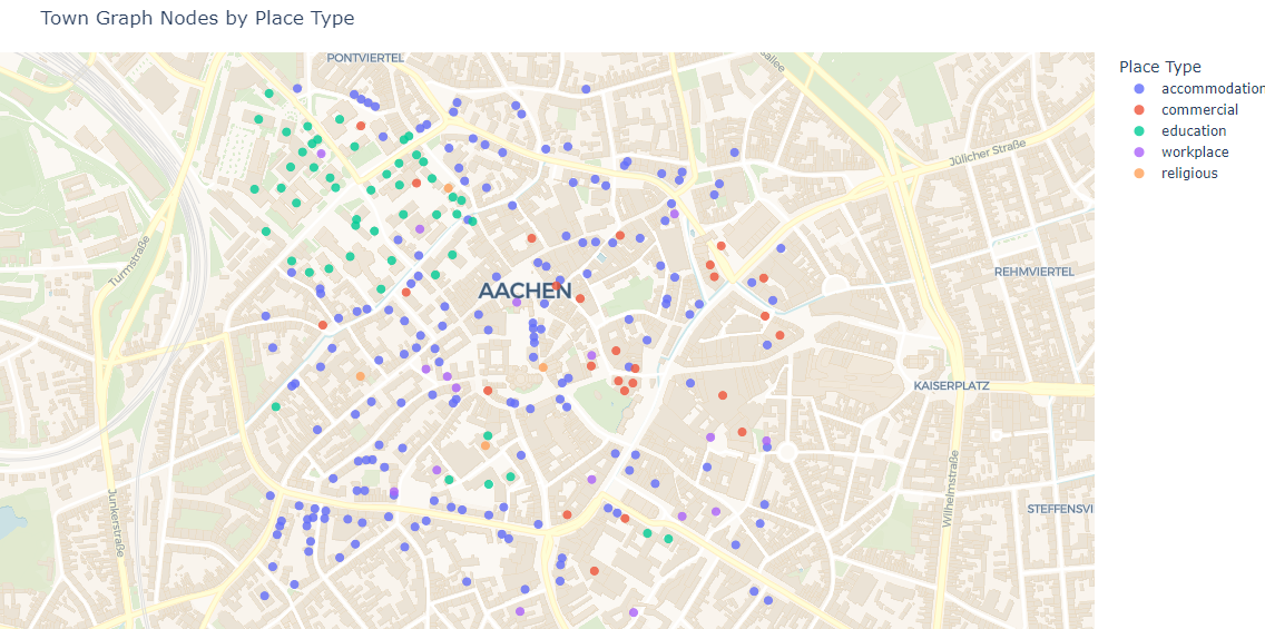 Aachen town visualization showing different building types